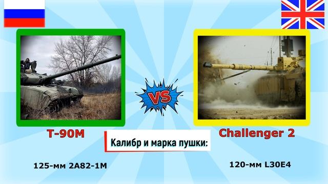 Челленджер 2 против Т 90 М – что лучше? / Сравнение танков России и Великобритании | Характеристики смотреть онлайн