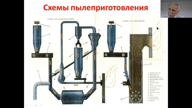 Исаев Бак ТЭ Л4 Котельные установки и ПГГ Лекц 4 смотреть онлайн