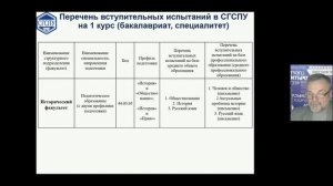 Перечень вступительных испытаний в СГСПУ на 1 курс в 2022 г.mp4