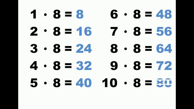 таблица умножения 8 www.kids-eshop.com как выучить таблицу умножения. смотреть онлайн