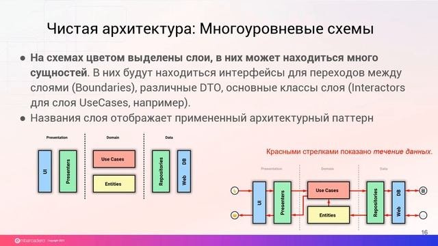 20230921 Проектирование качественного ПО: паттерны+тестирование