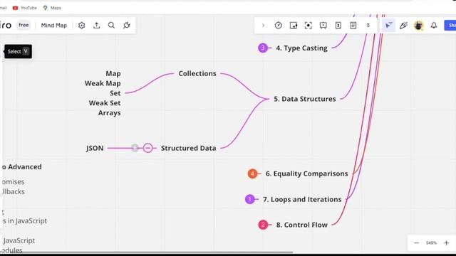 The JavaScript Journey: A Complete Roadmap ? | Code For Placement