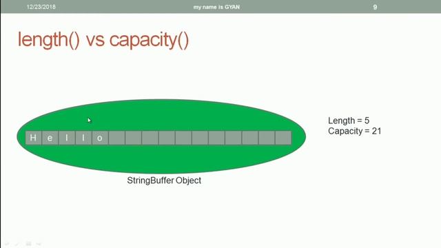 String API in Java | #27 | Various StringBuffer Constructors | length() & capacity() Methods | Java