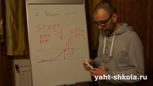 Почему якорь держит судно. Тизер полной лекции 