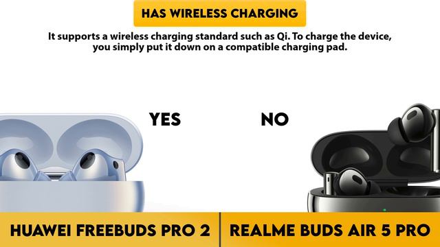 Huawei FreeBuds Pro 2 vs Realme Buds Air 5 Pro Comparison