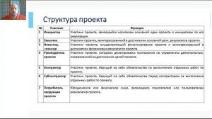 АССК.pro 2022. Запись вебинара. Управление спортивными проектами