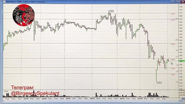 Обзор рынка акций ММВБ на 02.08.2024. Курс доллара. Нефть. Акции Теханализ / Trading News смотреть онлайн