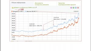 Вкладки ПАММ счета Альпари-7.