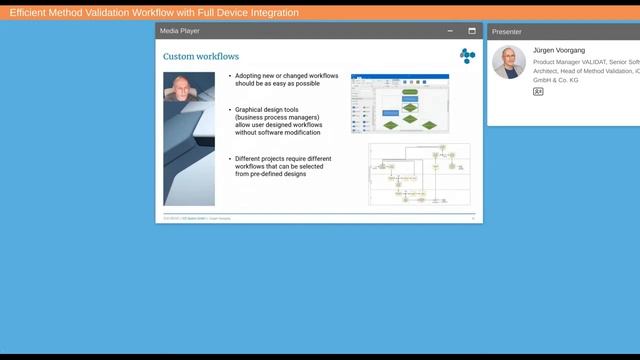 Efficient Method Validation Workflow with Full Device Integration смотреть онлайн