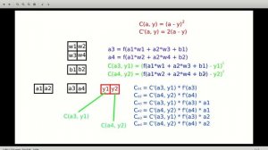 03. C++ Digit Recognizer from Scratch - Neural Network Implementation