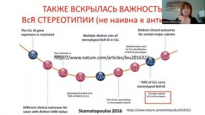 Диагностика хронического лимфолейкоза