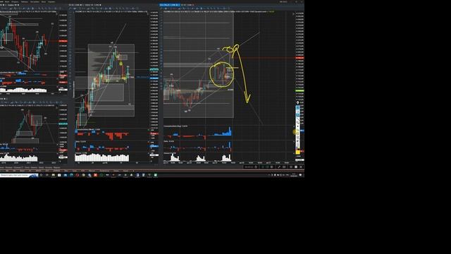 Индексы SP500 и Nasdaq должны продолжить снижение Прогноз на нефть и золото смотреть онлайн