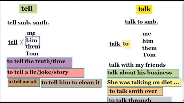 Разница между: say, speak, tell и talk смотреть онлайн