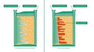 Методы Увеличения Нефтеотдачи МУН