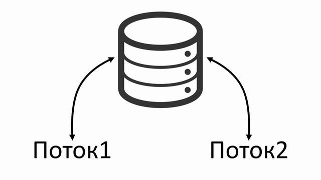 Многопоточность и Асинхронность в Программировании | Python Threading и Multiprocessing