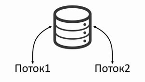 Многопоточность и Асинхронность в Программировании | Python Threading и Multiprocessing