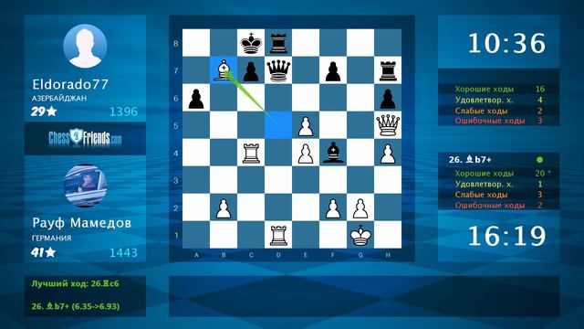 Chess Game Analysis: Рауф Мамедов - Eldorado77 : 1-0 (By ChessFriends.com) смотреть онлайн