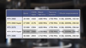 RTX SUPER 2060 / 2070 Почему не стоит брать 2060 - 2080 ?