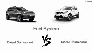 Dacia Duster VS Nissan Qashqai