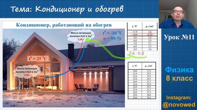 Физика 8 класс - Влажность воздуха - Урок 11 - Кондиционер и обогрев смотреть онлайн