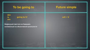 Разница между Future Simple и Be Going to - Английский за 6 минут