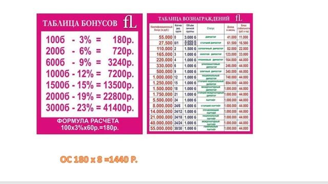 Какие выгоды от участия в акции "Пылесос в подарок" от компании Фаберлик смотреть онлайн
