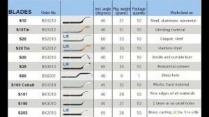 Deburring tool NB1100 - инструмент для снятия заусенцев (гратосниматель) | #Обзор