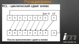 Инструкция RCL