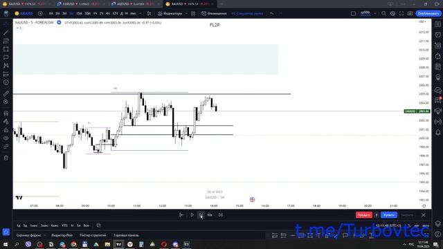 Road to funded day 3 смотреть онлайн