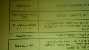 Ветаптечка №2-пропойка для цыплят, утят,индюшат.