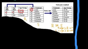 Relational Algebra - Inner Join Operators (theta, equi, natural) {قواعد بيانات بالعربى}