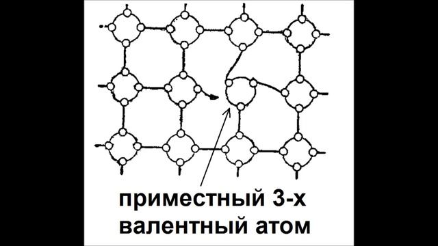 Полупроводники n- и p-типа (Транзистор - это просто - 6)