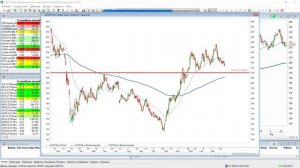 Как выставить стоп-лимит заявку в торговом терминале QUIK