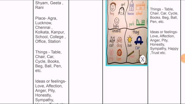 Lesson Plan English Grammar| English Grammar Lesson Plan | Topic - Noun смотреть онлайн