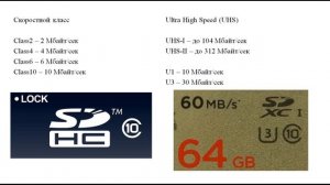 Карты памяти. Выбор, классификация, виды