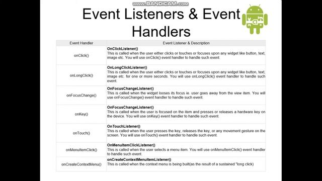 Lecture 21 || Event Listener in Android Studio || Learn To Achieve Goal смотреть онлайн