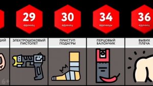 Сравнение: Человеческая Боль - ЧАСТЬ 2