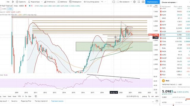 Основы биржевой торговли __ Лекция 61. Бычьи конвергенции и медвежьи дивергенции (инвестиции).mkv смотреть онлайн