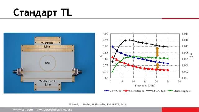 Получение параметров диэлектриков с использованием измерений и пакета программ CST STUDIO SUITE смотреть онлайн