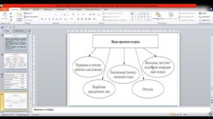 Основы трудового права 3