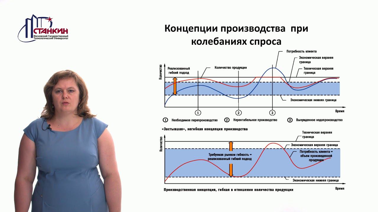 Промышленность 4 0 Лекция 7 смотреть онлайн