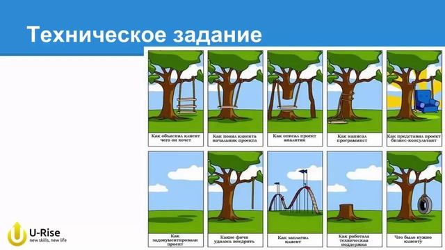 CleanCode. Часть #4. Архитектура приложений смотреть онлайн