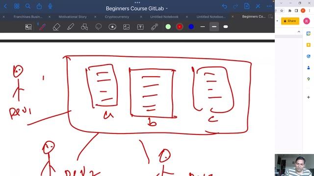 Chapter 1 - Git & Gitlab Beginners Course (Hindi) смотреть онлайн