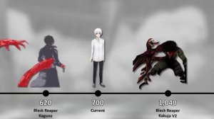 Kaneki Ken Power Levels | All Forms | Tokyo Ghoul - Канеки Кен Истинные уровни силы | Все формы