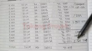 DAFTAR HARGA PLAFON PVC DARI YANG MURAH SAMPAI YANG MAHAL