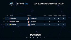 2023.06.03 ► CLA-UA World Cyber Cup