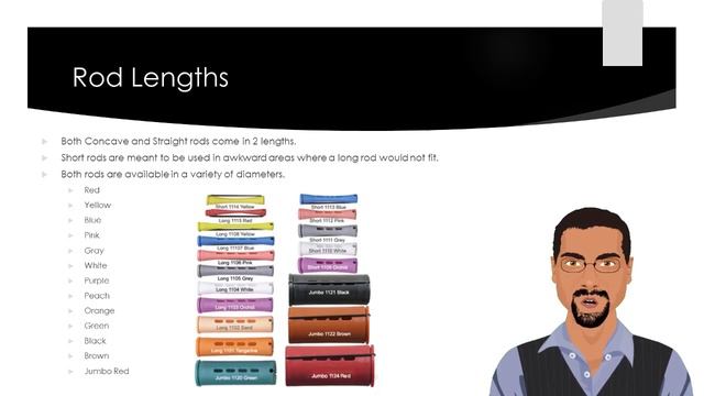 1 Types of Perm Rods смотреть онлайн