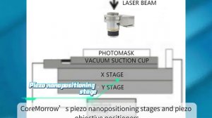 半导体掩模加工 mask processing of semiconductor processing,Обработка масок для полупроводниковой обработки