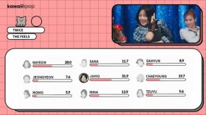 TWICE - The Feels (Line Distribution)