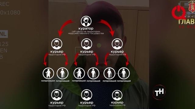 Хроника происшествий в Красноярске и крае